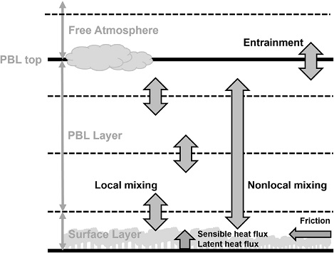 Fig. 1. Fig. 1.