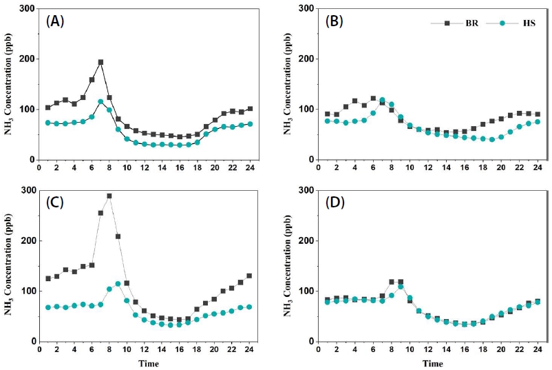 Fig. 4. Fig. 4.