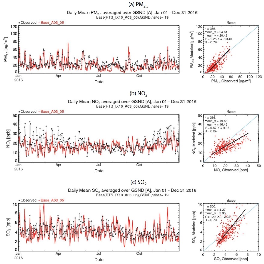Fig. 12.