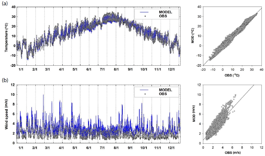 Fig. 2. Fig. 2.