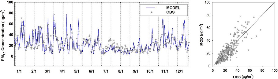Fig. 3. Fig. 3.