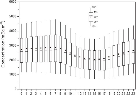 Fig. 5. Fig. 5.
