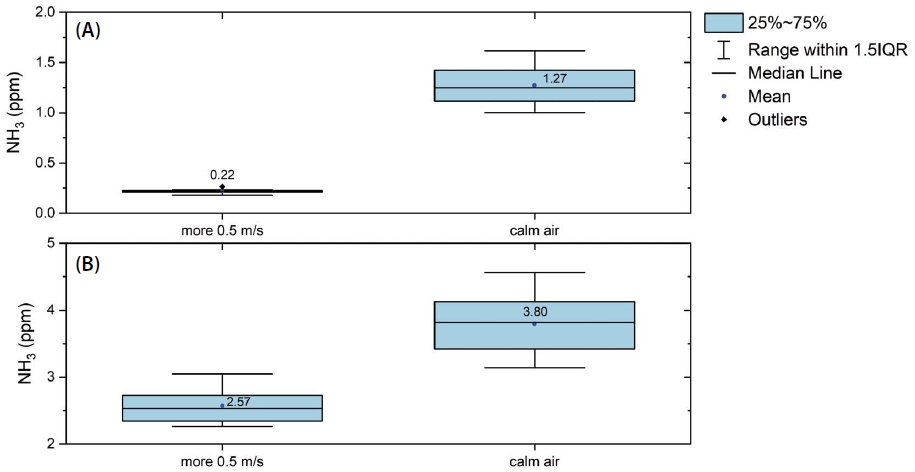 Fig. 3. Fig. 3.