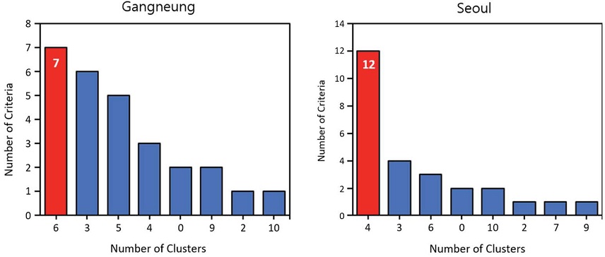 Fig. 7. Fig. 7.