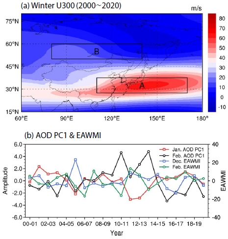 Fig. 6. Fig. 6.