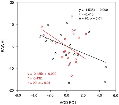 Fig. 7. Fig. 7.