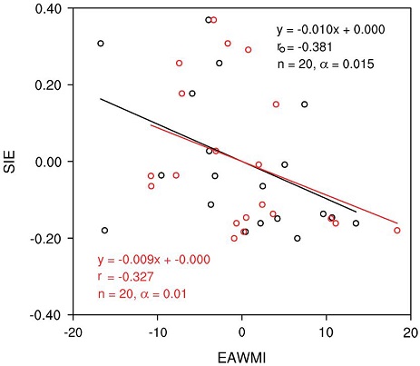 Fig. 9. Fig. 9.
