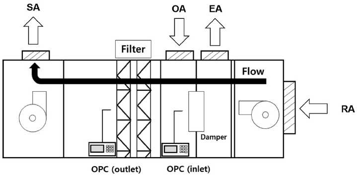 Fig. 2. Fig. 2.