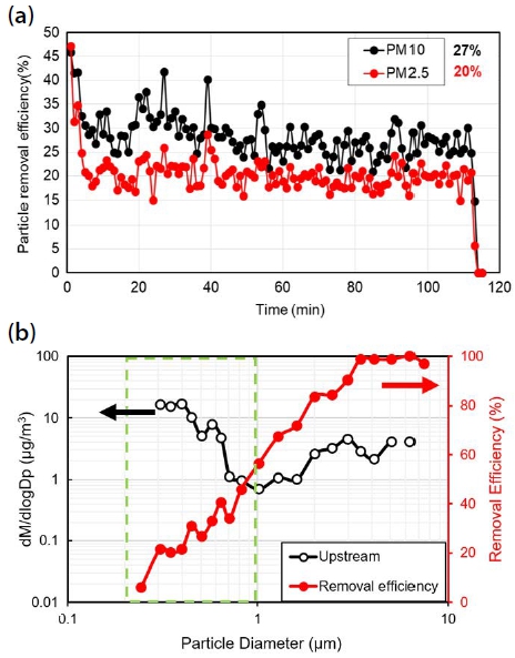 Fig. 4. Fig. 4.