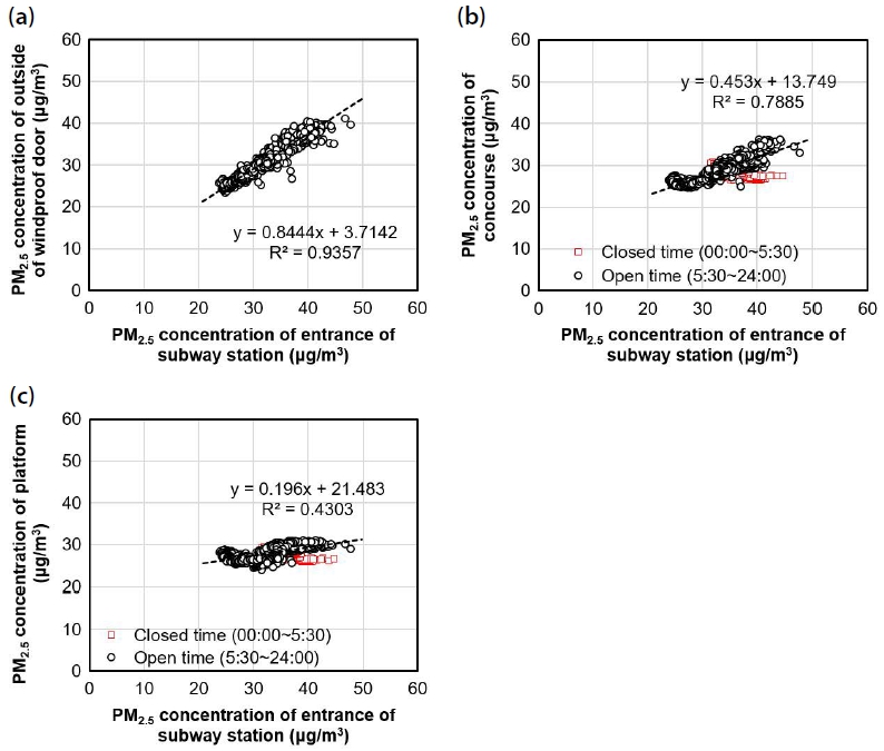 Fig. 6. Fig. 6.