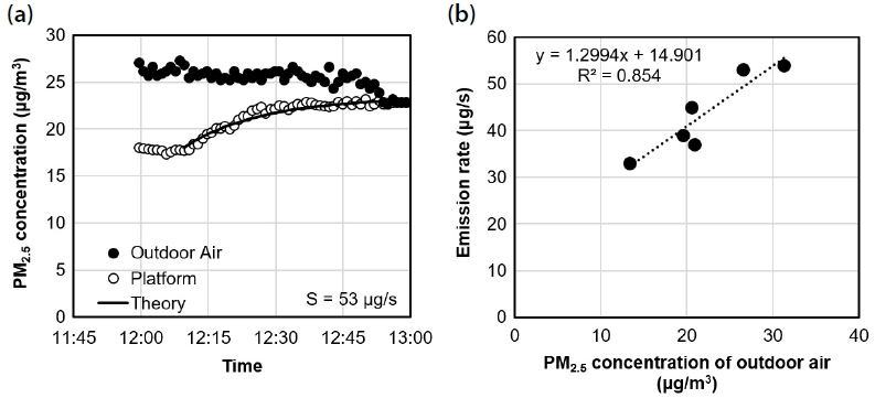 Fig. 8. Fig. 8.