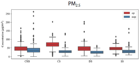 Fig. 10.