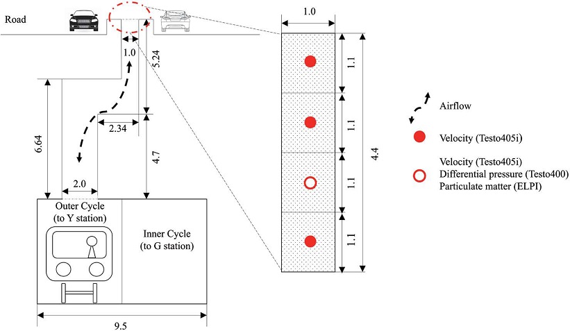 Fig. 3.