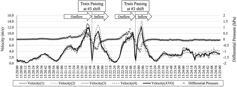 Fig. 4. Fig. 4.