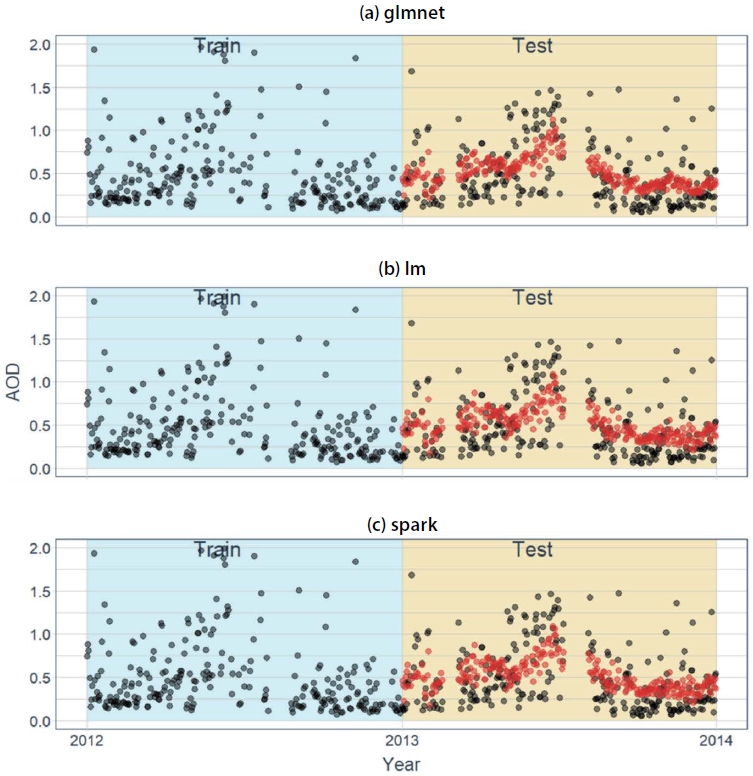Fig. 6. Fig. 6.