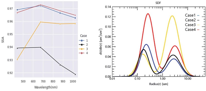 Fig. 12.