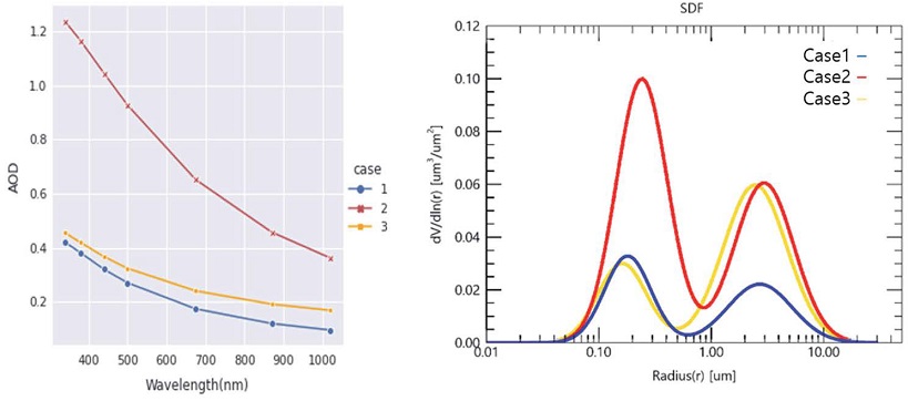 Fig. 13.
