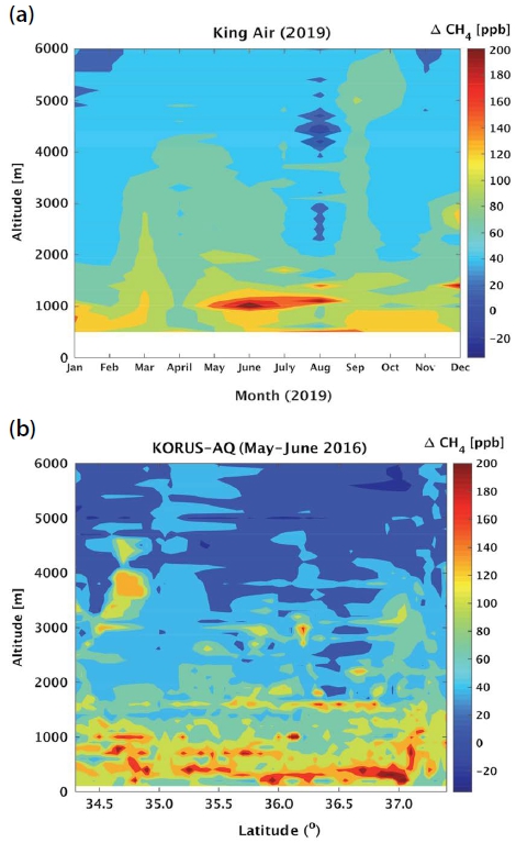 Fig. 3. Fig. 3.