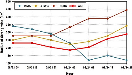 Fig. 4. Fig. 4.