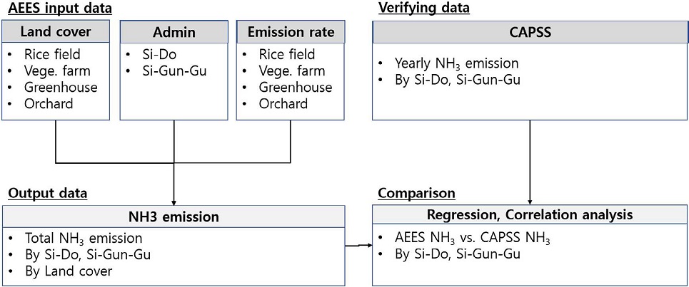 Fig. 1. Fig. 1.