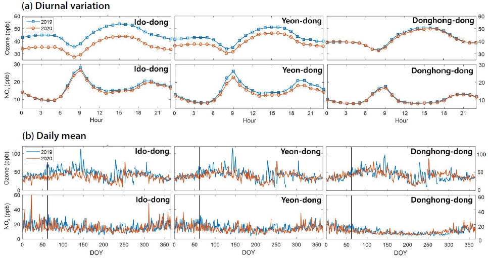 Fig. 3. Fig. 3.
