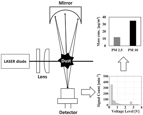 Fig. 1.