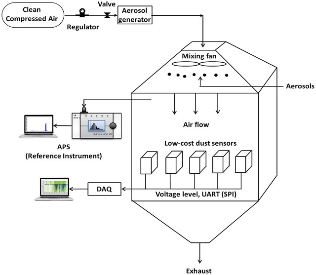 Fig. 2.