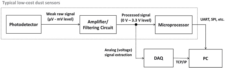 Fig. 3.