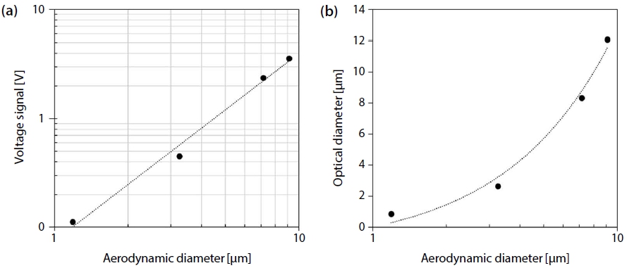 Fig. 7. Fig. 7.