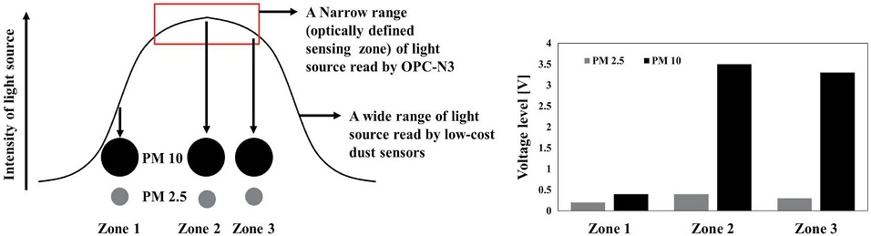 Fig. 8.