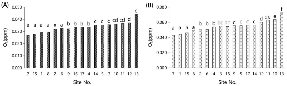 Fig. 3. Fig. 3.