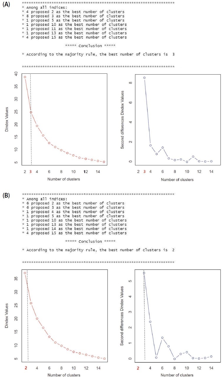 Fig. 4. Fig. 4.