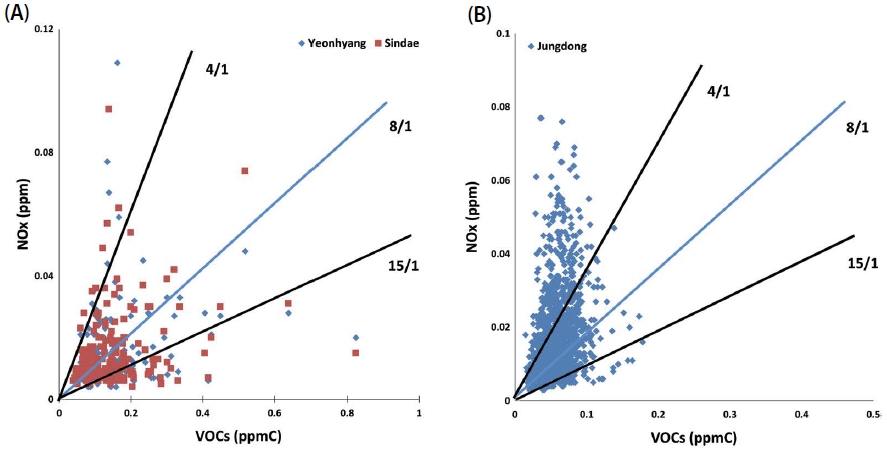 Fig. 10. Fig. 10.
