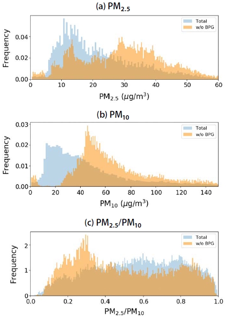 Fig. 6. Fig. 6.