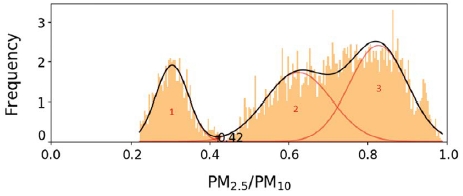 Fig. 7. Fig. 7.