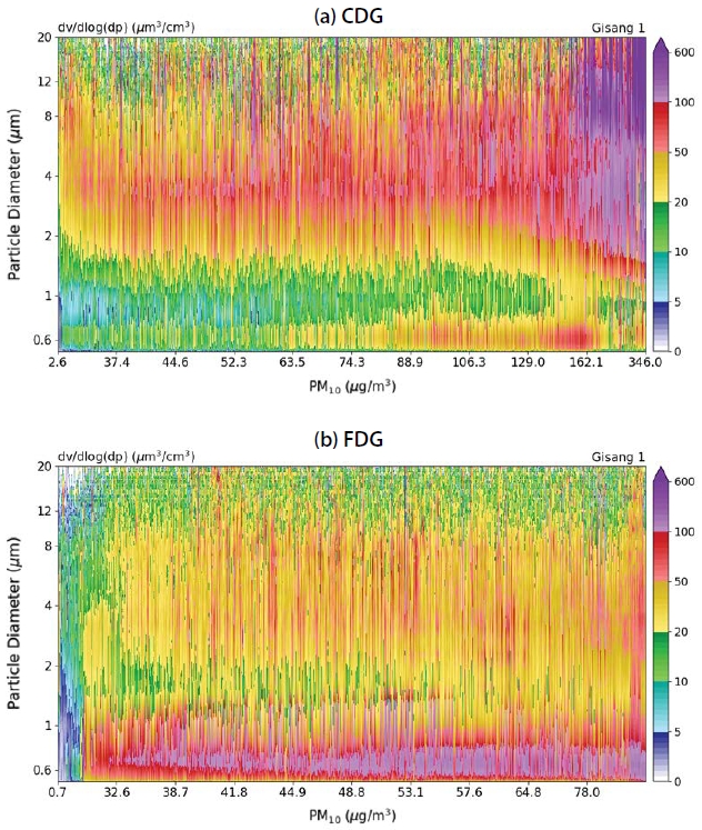 Fig. 9. Fig. 9.