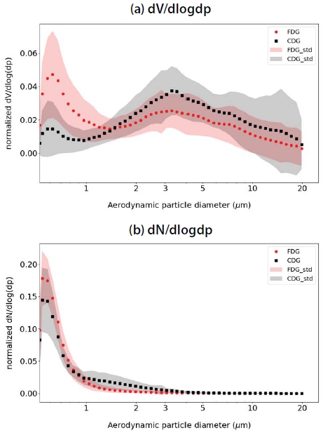Fig. 10.