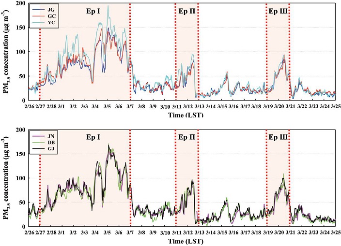 Fig. 3. Fig. 3.