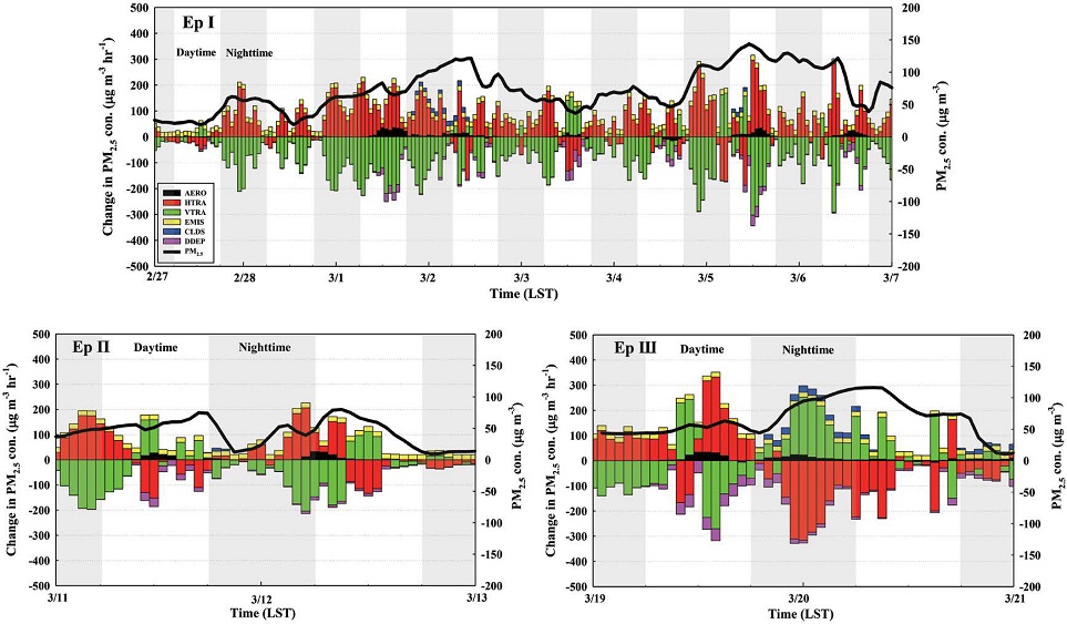 Fig. 7. Fig. 7.