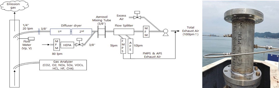Fig. 3.