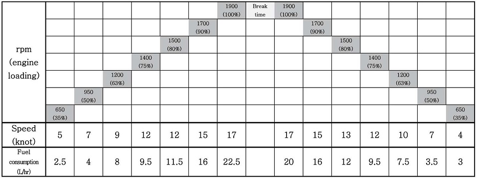 Fig. 4.
