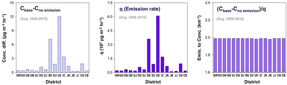 Fig. 7.