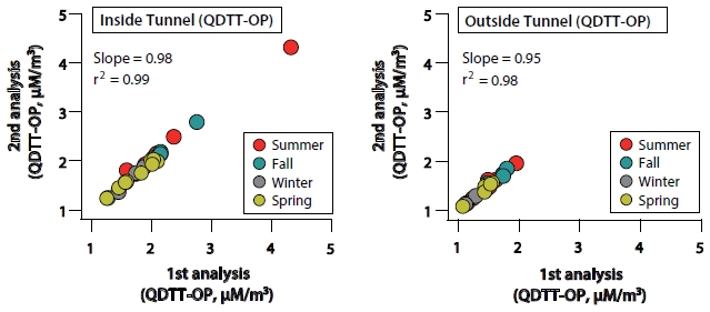 Fig. 4. Fig. 4.