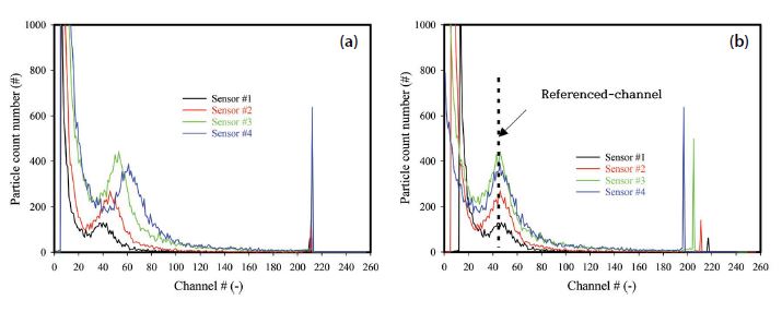 Fig. 2. Fig. 2.