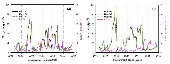 Fig. 3. Fig. 3.