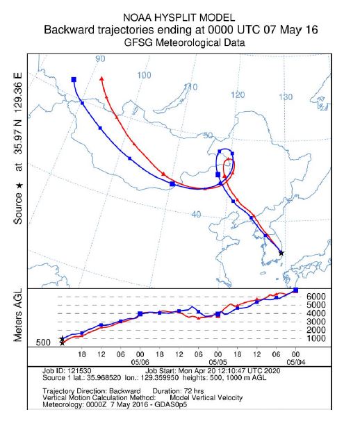 Fig. S9.