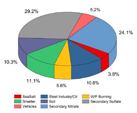 Fig. 7.