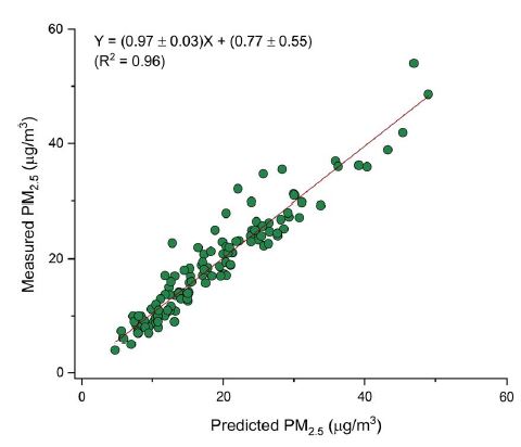 Fig. 8.