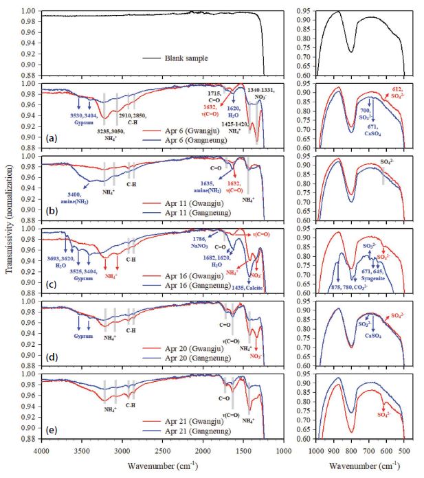 Fig. 3. Fig. 3.