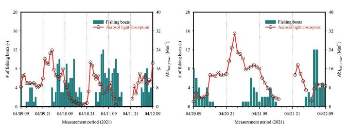 Fig. 7. Fig. 7.